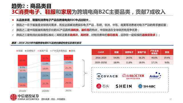 ai提供电商文案