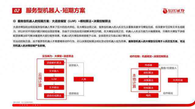 ai提供电商文案