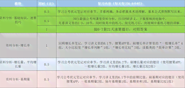 做计划表有用吗：现在探讨计划表的实际效用及其好处