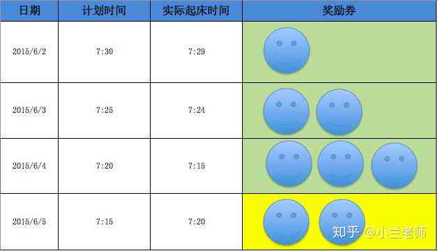 做计划表有用吗：现在探讨计划表的实际效用及其好处