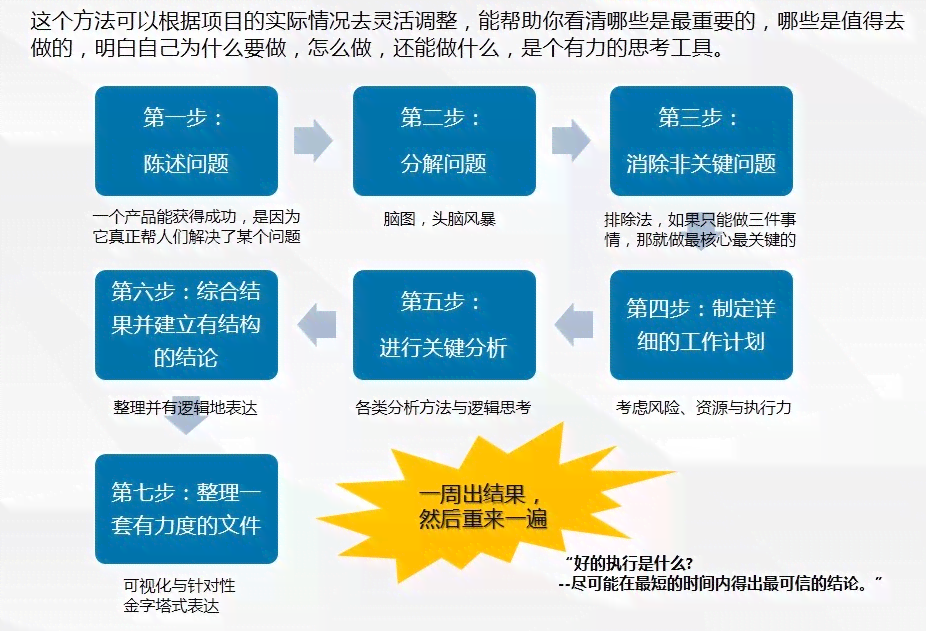 撰写高效工作计划报告：关键步骤与策略解析