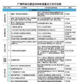 全方位计划管理工具：精选10款高效做计划表的推荐