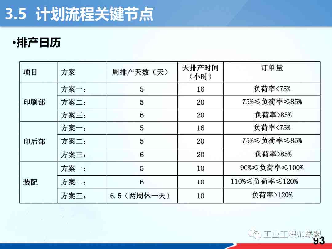 全方位计划管理工具：精选10款高效做计划表的推荐