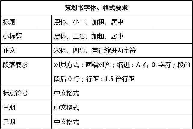 计划报告书撰写攻略：格式、字体要求及制作方法详解