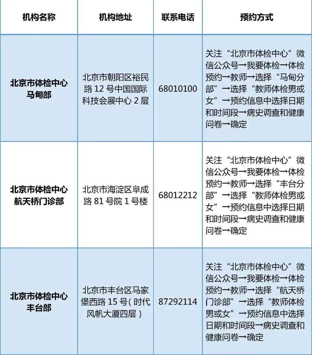 '工伤赔偿前置：优先完成工伤认定申请流程'