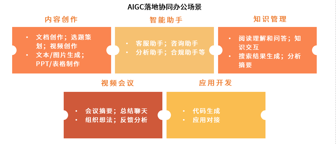 智能AI生成模型：赋能创意设计与自动化内容生产