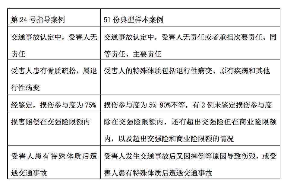 工伤处理流程：认定、治疗与赔偿一站式指南