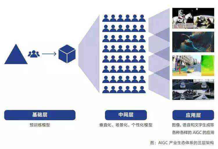 智能AI生成模型：赋能创意设计与自动化内容生产