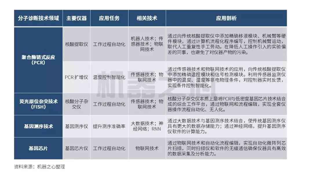 智能报告生成工具：一键自动化制作专业报告