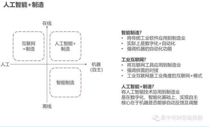 利用人工智能高效撰写企业运营分析报告指南