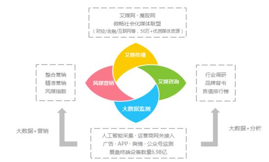 利用人工智能高效撰写企业运营分析报告指南