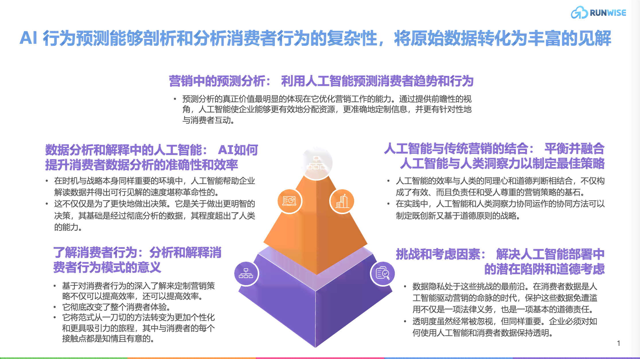 利用人工智能高效撰写企业运营分析报告指南