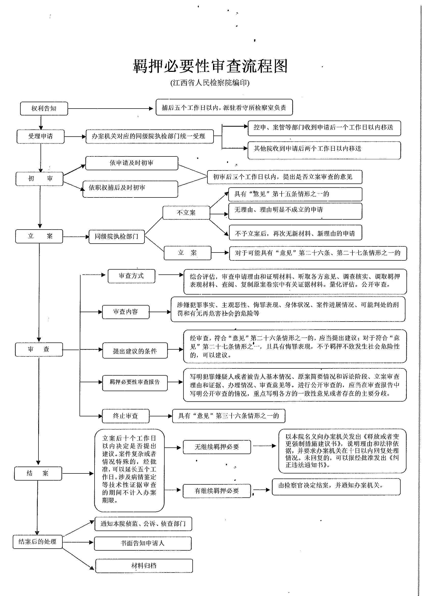 工伤认定流程中仲裁前置程序是否必要