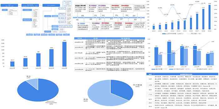 AI助手一站式攻略：从数据整理到撰写，教你全方位打造专业经营分析报告模板