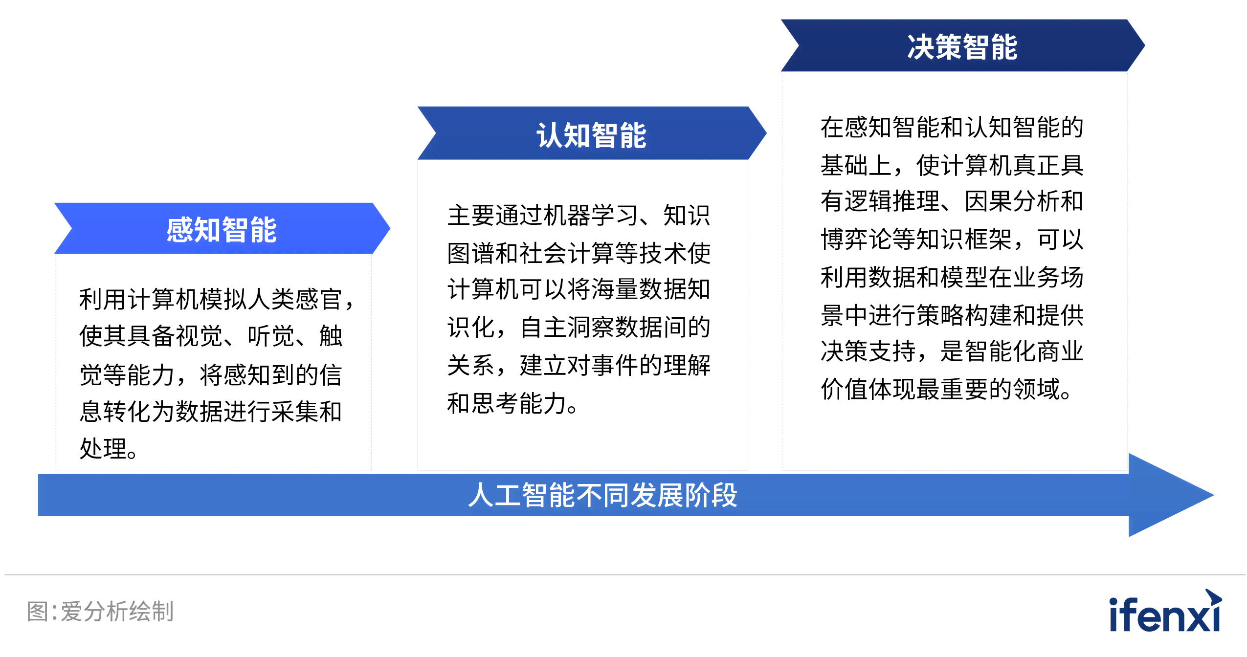 如何用AI写经营分析报告：提升企业决策效率与质量