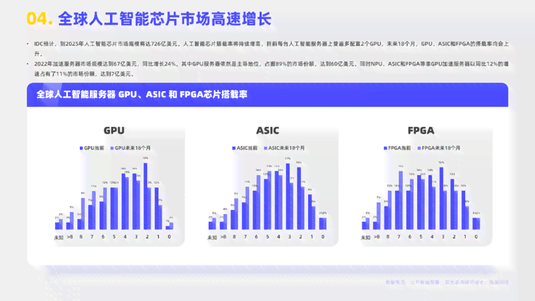 如何用ai写经营分析报告