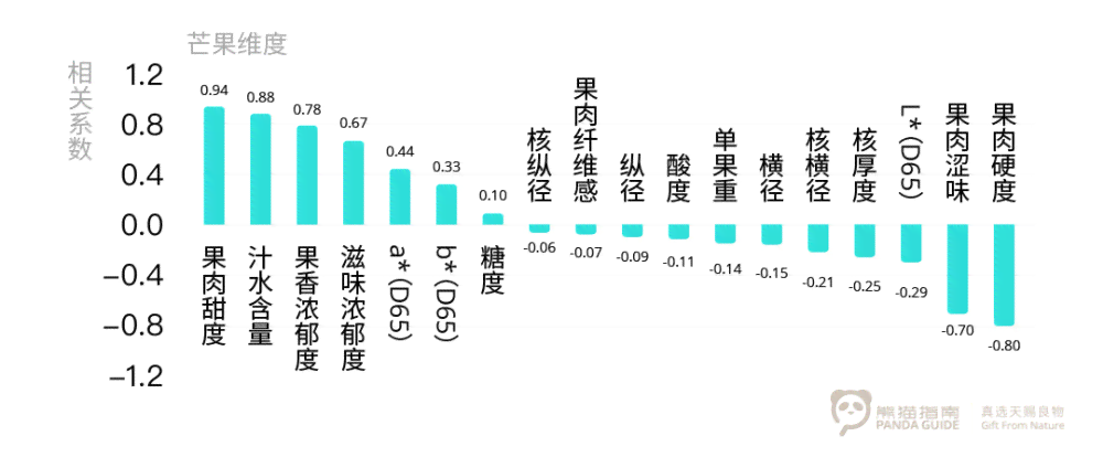 柠檬AI颜质分析与美丽指数研究报告