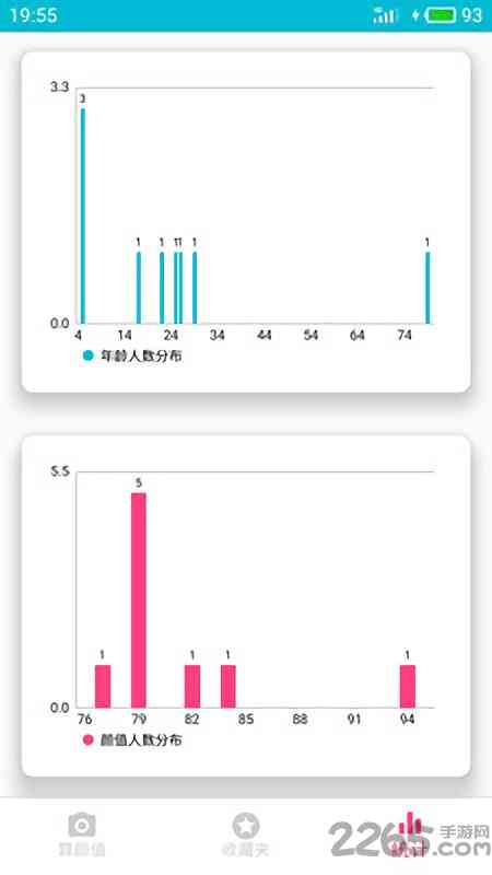 柠檬ai颜值报告