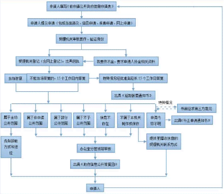 '工伤认定与仲裁程序选择：如何妥善处理优先顺序问题'