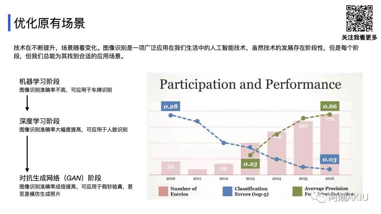 深度解析：可口可乐AI创新实践与产品测评全览