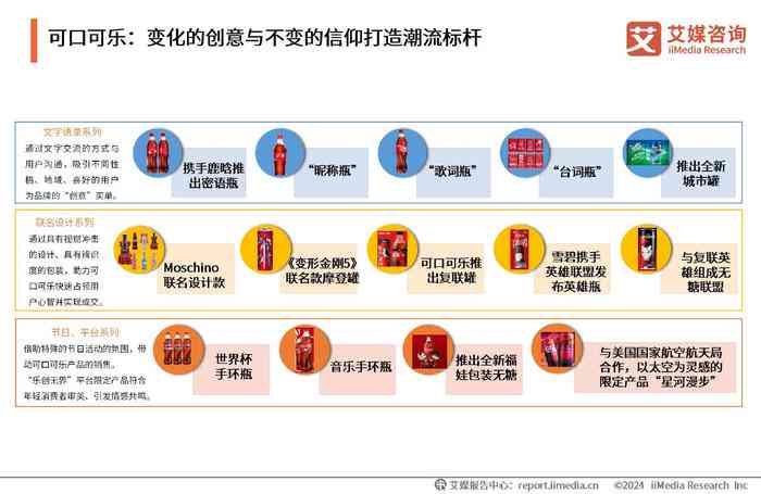 深度解析：可口可乐AI创新实践与产品测评全览