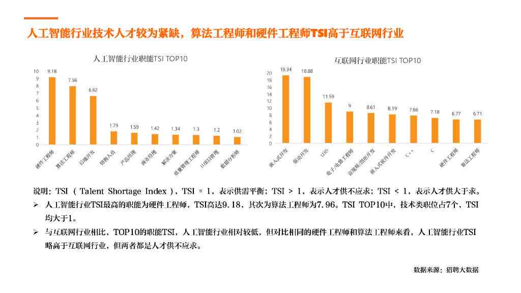 AI人才报告-AI人才报告