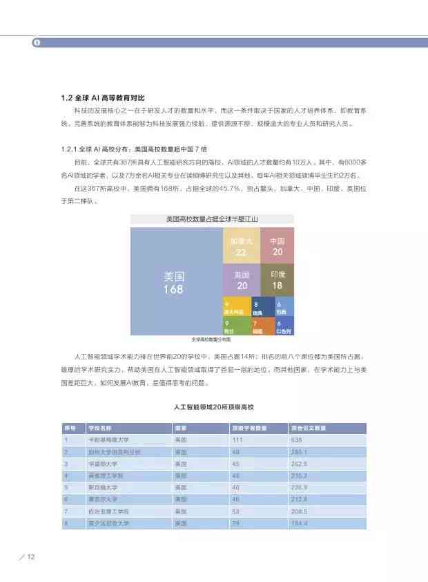 AI人才报告-AI人才报告