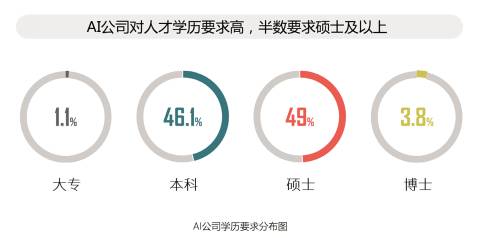 AI人才报告-AI人才报告