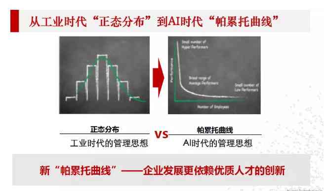 AI行业人才短缺致需求激增7个月，薪酬涨幅达4.2倍