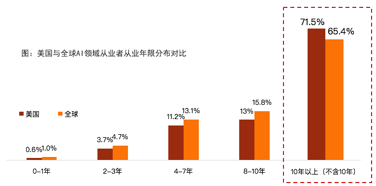 全球AI研究人才格局：主导44%，中国人才引进持续增长，全球竞争力分析