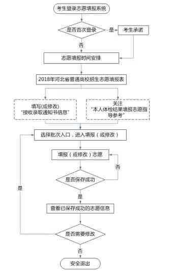 工伤处理流程：何时就医、何时做鉴定及所需注意事项详解