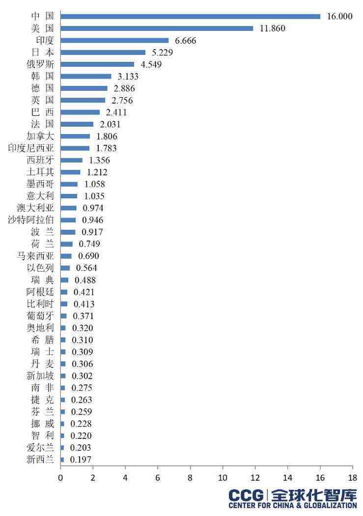 nnAI人才流动趋势：特征分析与最新动向解析