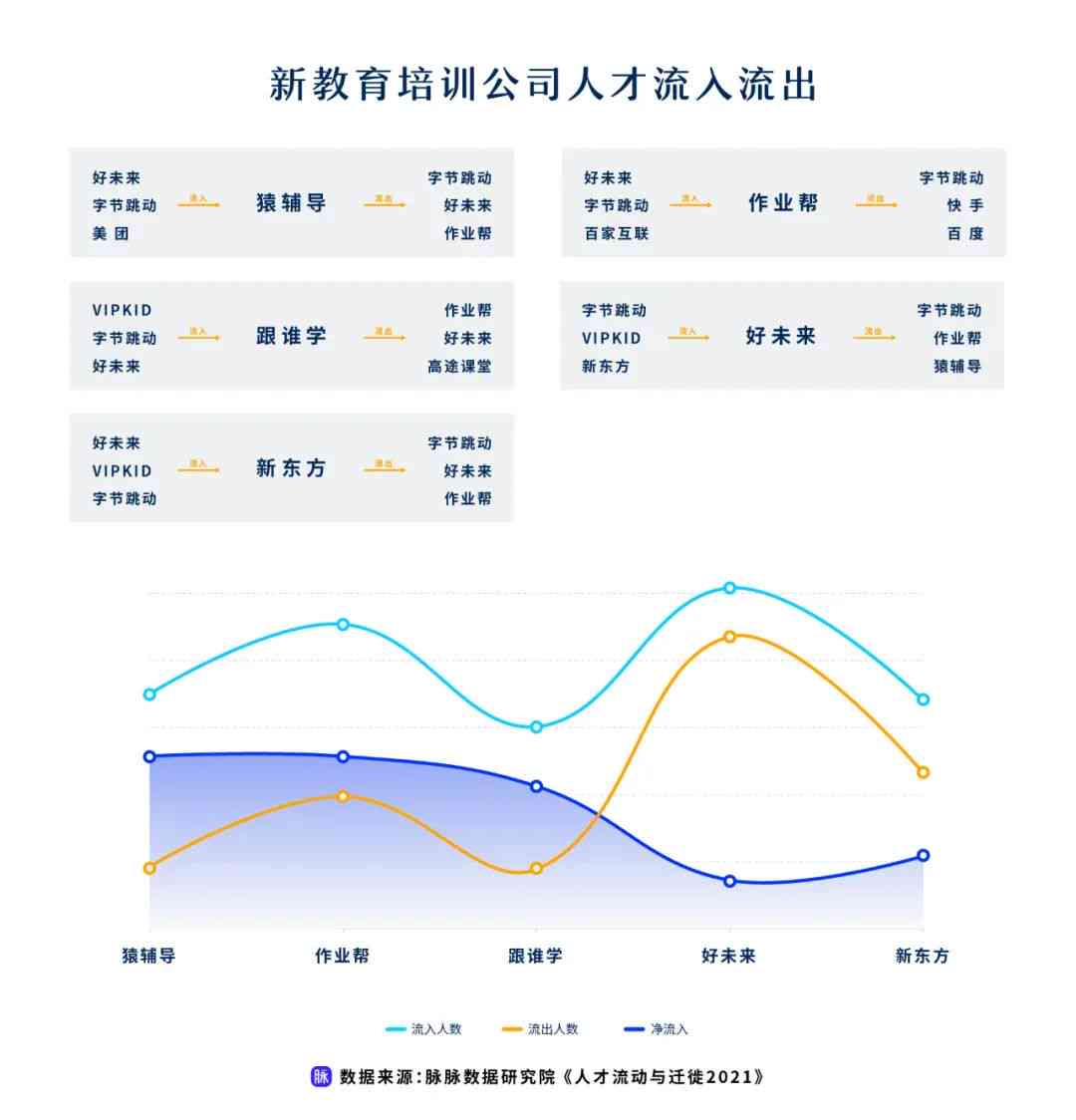 nnAI人才流动趋势：特征分析与最新动向解析