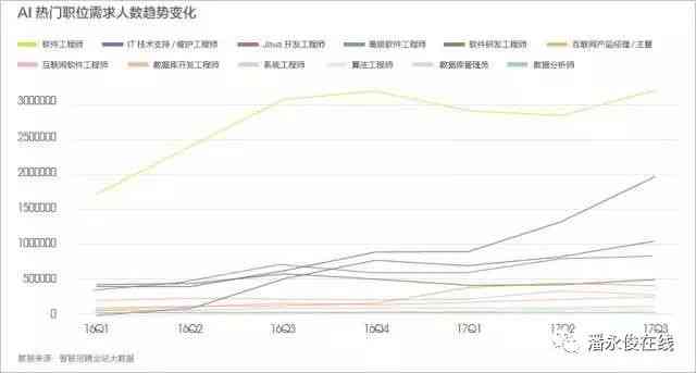 AI行业人才需求趋势分析：岗位缺口、技能要求与职业发展前景解析