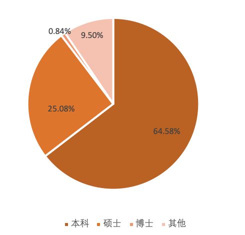 AI行业人才需求趋势分析：岗位缺口、技能要求与职业发展前景解析