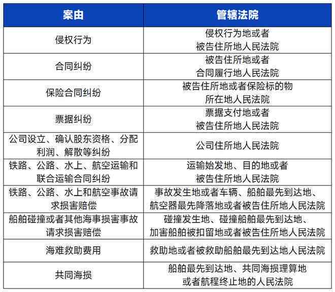 工伤处理流程：起诉与鉴定的先后顺序及注意事项解析