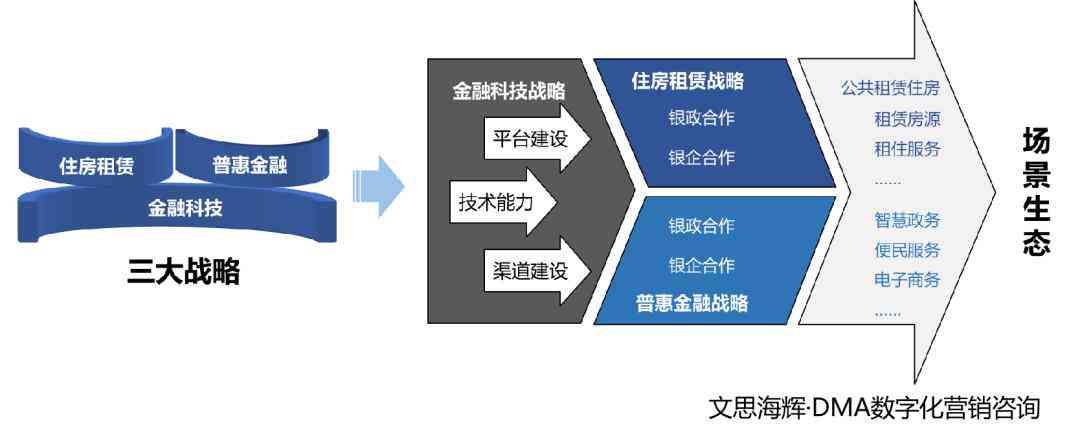 AI全面解析：脱离工具连接的解决方案与策略