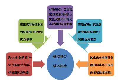 全方位项目基金AI写作模板合集：一键，满足各类写作需求