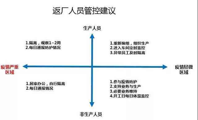 全面解读：如何准确认定员工入厂时间及常见问题解析