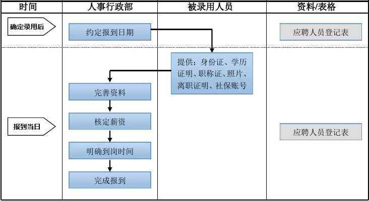 如何确定入职时间：全面解读员工入厂时间认定标准与流程