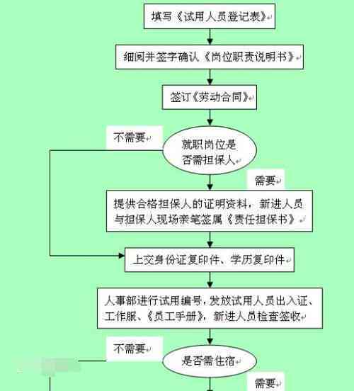 如何确定入职时间：全面解读员工入厂时间认定标准与流程