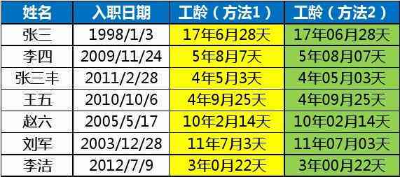 入厂时间怎么算工龄：入厂时间是否计入及计算公式详解