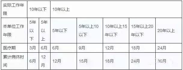 入厂时间怎么算工龄：入厂时间是否计入及计算公式详解