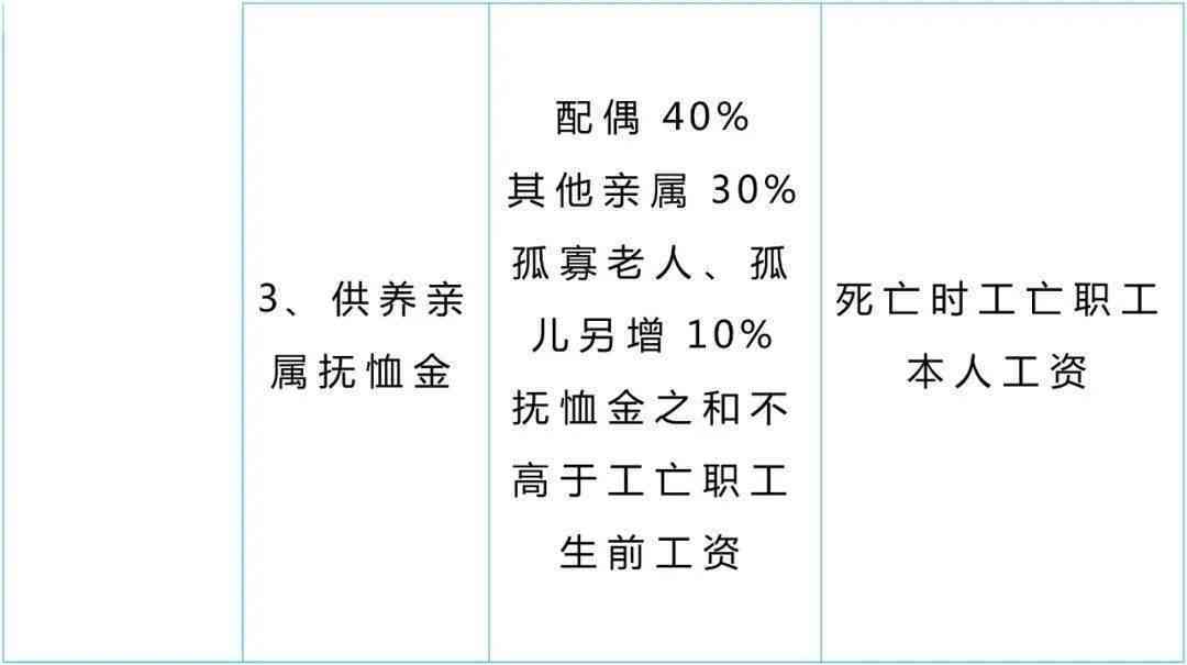 入职几天发生工伤：社保未到账时工资与伤残补助金如何计算及处理鉴定