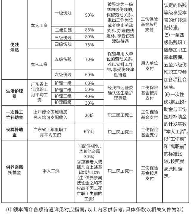 新入职员工工伤赔偿标准及工资待遇详解：全面指南与常见问题解答