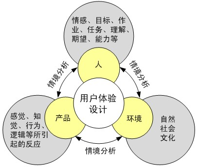 创新思维驱动下的文案与视觉设计融合