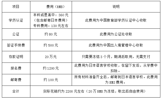 入职假名可以认定工伤吗：如何认定及条件说明