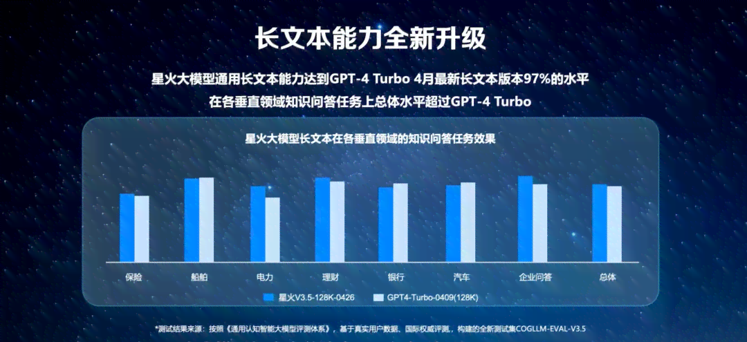 AI文案改写攻略：全方位指导如何下达精准指令以优化文本内容