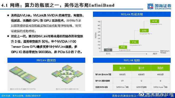 ai算力公司分析报告：撰写指南与模板大全