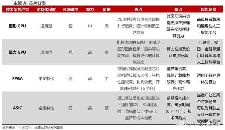 ai算力公司分析报告：撰写指南与模板大全